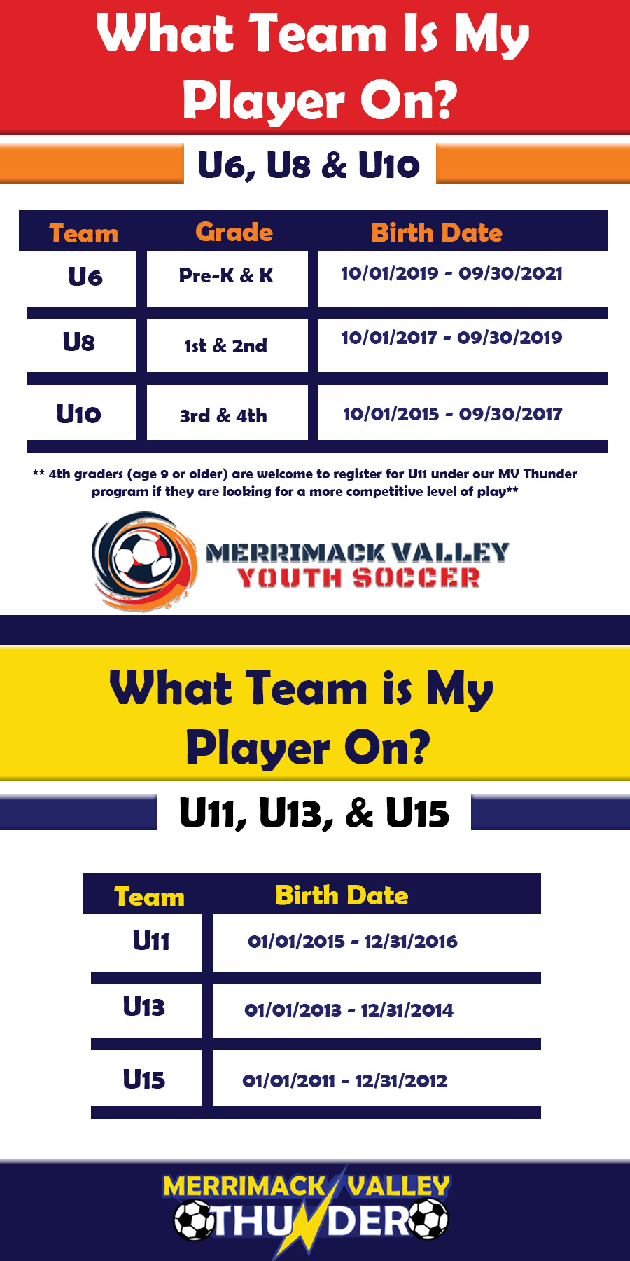MVYS - MV Thunder Age Matrix MVYS - MV Thunder Age Matrix